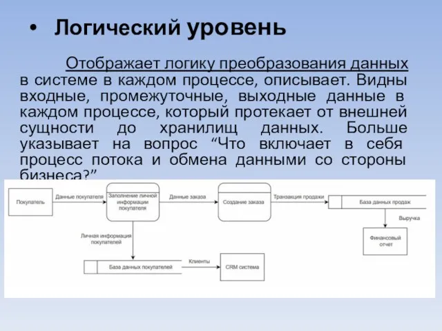 Логический уровень Отображает логику преобразования данных в системе в каждом