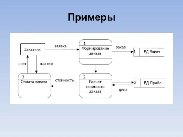 Примеры