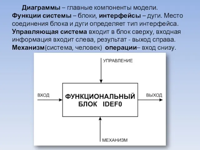 Диаграммы – главные компоненты модели. Функции системы – блоки, интерфейсы