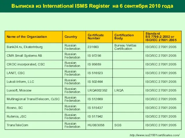 Выписка из International ISMS Register на 6 сентября 2010 года http://www.iso27001certificates.com/