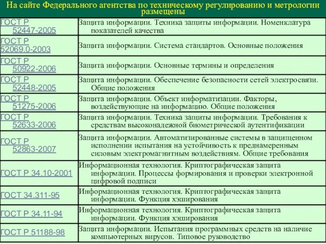 На сайте Федерального агентства по техническому регулированию и метрологии размещены