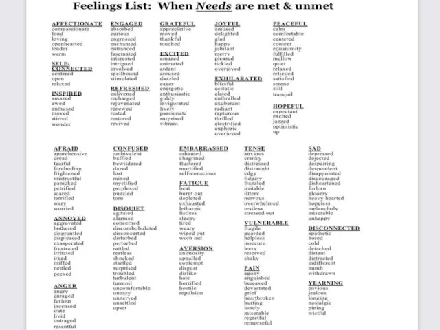 Feelings List: When Needs are met & unmet