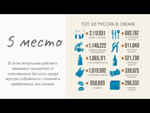 5 место В этом печальном рейтинге занимают крышечки от пластиковых