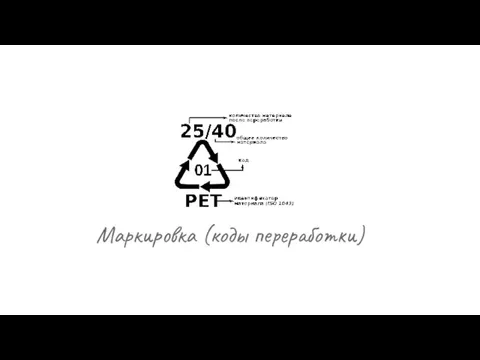 Маркировка (коды переработки)