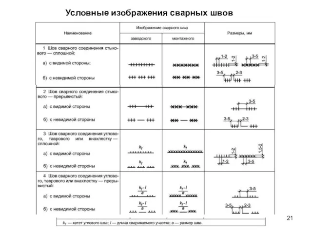 Условные изображения сварных швов