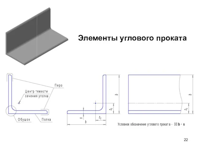 Элементы углового проката