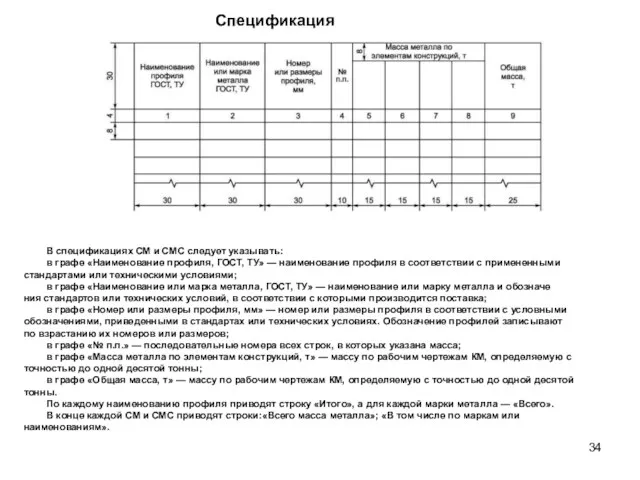 В спецификациях СМ и CMC следует указывать: в графе «Наименование