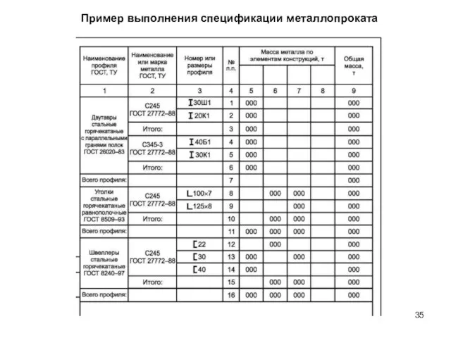 Пример выполнения спецификации металлопроката