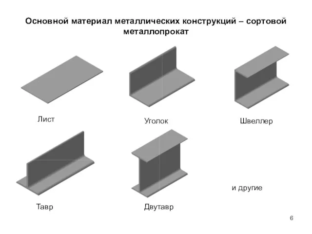 Основной материал металлических конструкций – сортовой металлопрокат Лист Уголок Швеллер Тавр Двутавр и другие