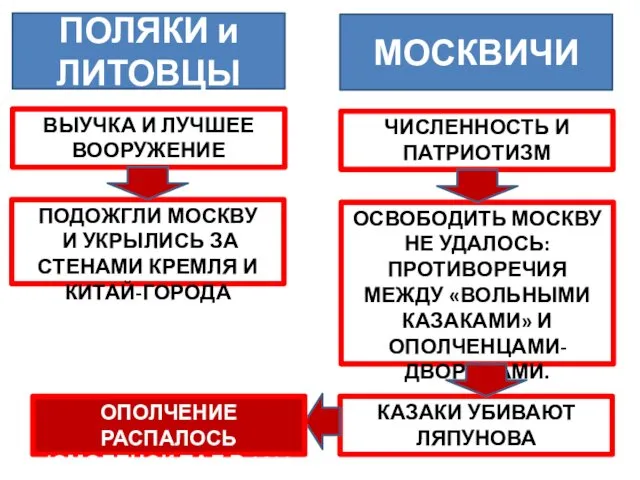 ПОЛЯКИ и ЛИТОВЦЫ МОСКВИЧИ ВЫУЧКА И ЛУЧШЕЕ ВООРУЖЕНИЕ ЧИСЛЕННОСТЬ И