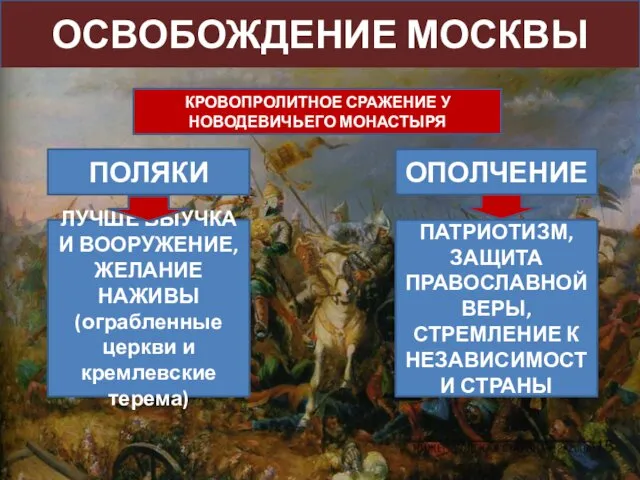 ОСВОБОЖДЕНИЕ МОСКВЫ КРОВОПРОЛИТНОЕ СРАЖЕНИЕ У НОВОДЕВИЧЬЕГО МОНАСТЫРЯ ПОЛЯКИ ОПОЛЧЕНИЕ ЛУЧШЕ