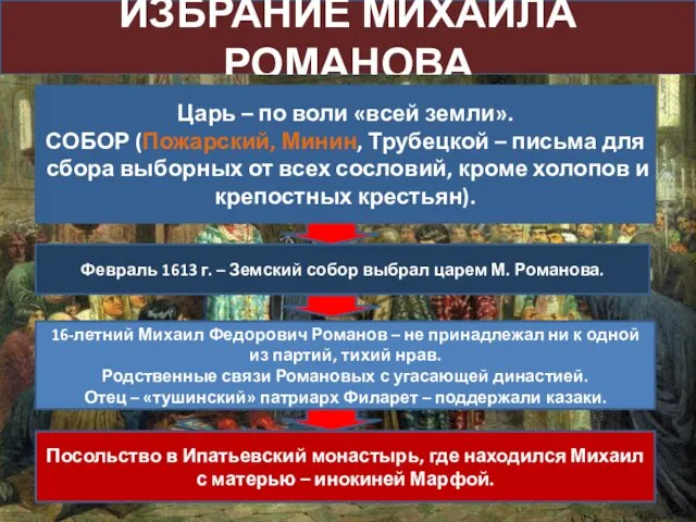 ИЗБРАНИЕ МИХАИЛА РОМАНОВА