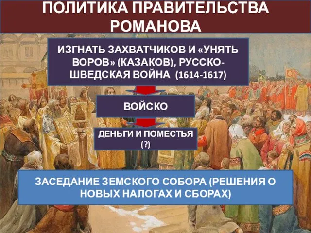 ПОЛИТИКА ПРАВИТЕЛЬСТВА РОМАНОВА ИЗГНАТЬ ЗАХВАТЧИКОВ И «УНЯТЬ ВОРОВ» (КАЗАКОВ), РУССКО-ШВЕДСКАЯ