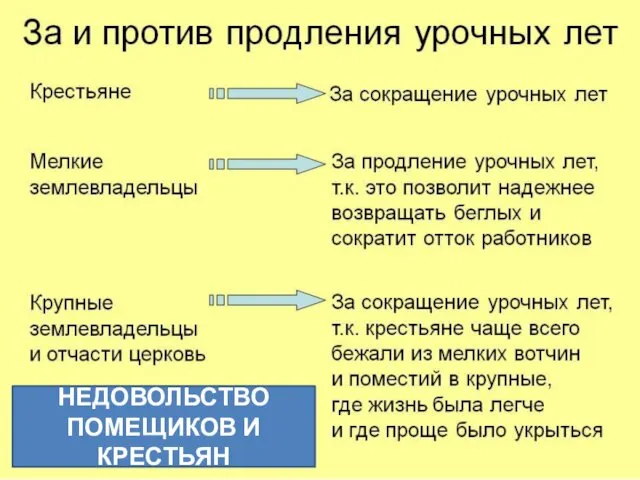 НЕДОВОЛЬСТВО ПОМЕЩИКОВ И КРЕСТЬЯН