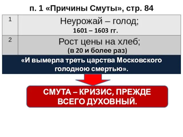 1601 – 1603 гг. «И вымерла треть царства Московского голодною