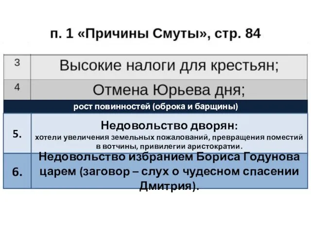 рост повинностей (оброка и барщины) 5.