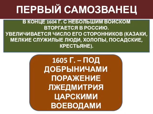 ПЕРВЫЙ САМОЗВАНЕЦ В КОНЦЕ 1604 Г. С НЕБОЛЬШИМ ВОЙСКОМ ВТОРГАЕТСЯ