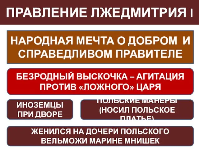 ПРАВЛЕНИЕ ЛЖЕДМИТРИЯ I НАРОДНАЯ МЕЧТА О ДОБРОМ И СПРАВЕДЛИВОМ ПРАВИТЕЛЕ