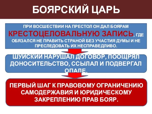 БОЯРСКИЙ ЦАРЬ ПРИ ВОСШЕСТВИИ НА ПРЕСТОЛ ОН ДАЛ БОЯРАМ КРЕСТОЦЕЛОВАЛЬНУЮ