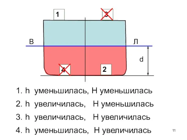 В Л d 1 2 4 3 1. h уменьшилась,