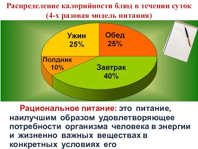 Распределение калорийности блюд в течении суток (4-х разовая модель питания)