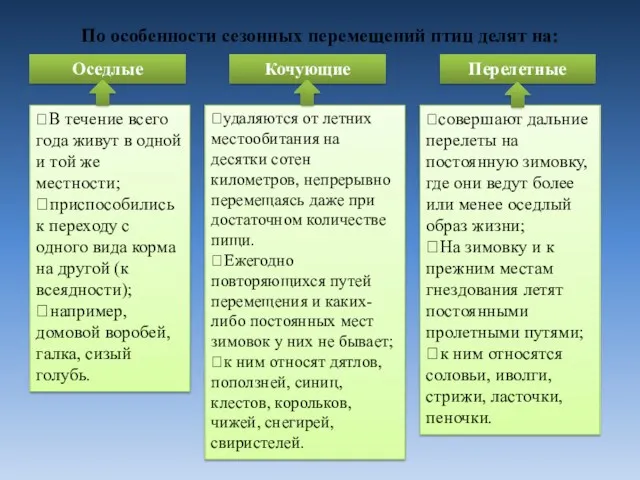 По особенности сезонных перемещений птиц делят на: Оседлые Кочующие Перелетные