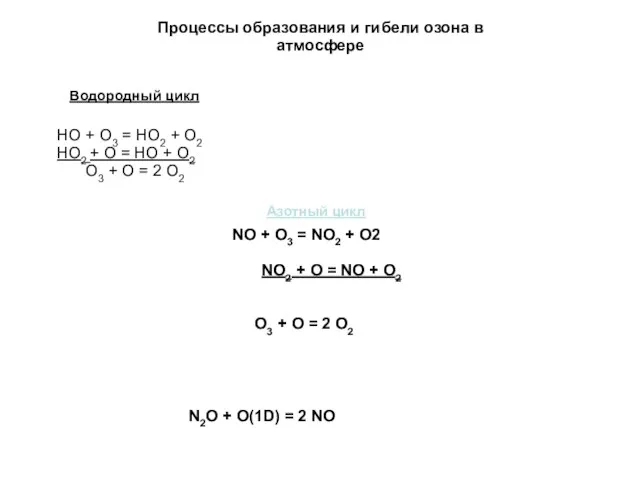 Процессы образования и гибели озона в атмосфере Водородный цикл НО
