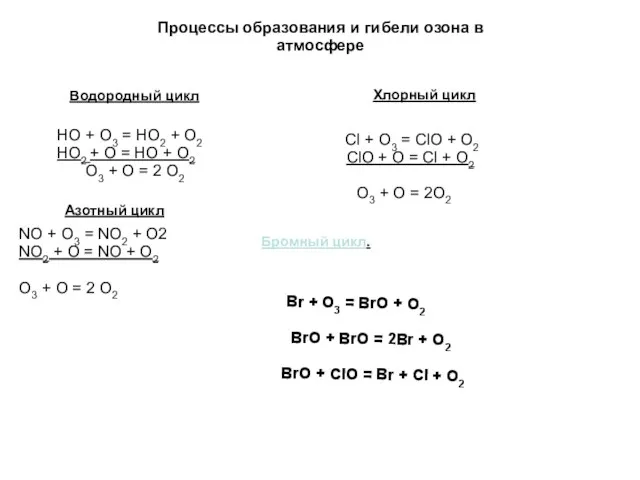 Процессы образования и гибели озона в атмосфере Водородный цикл НО