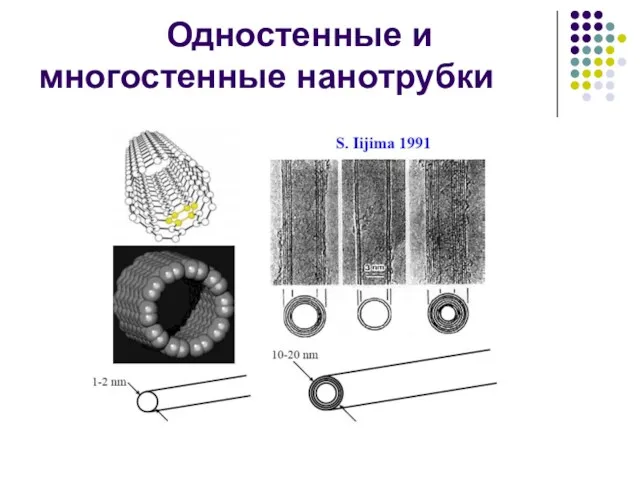 Одностенные и многостенные нанотрубки