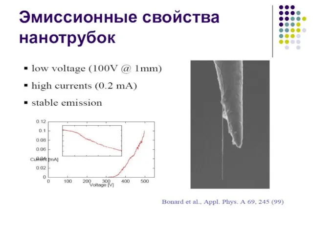 Эмиссионные свойства нанотрубок