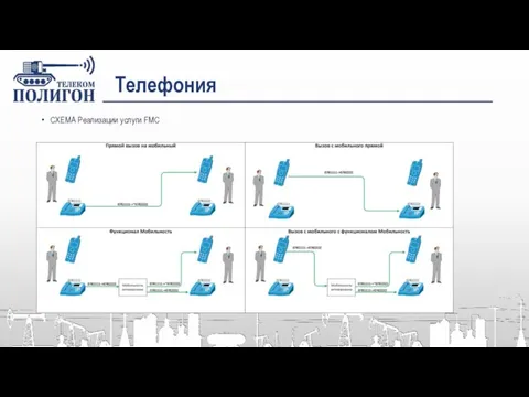 Телефония СХЕМА Реализации услуги FMC