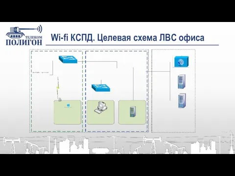 Wi-fi КСПД. Целевая схема ЛВС офиса