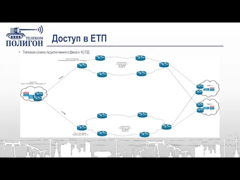 Доступ в ЕТП Типовая схема подключения офиса к КСПД