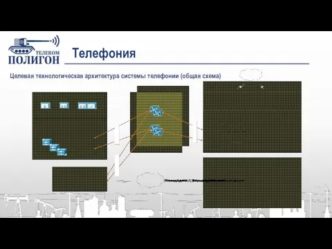 Телефония Целевая технологическая архитектура системы телефонии (общая схема)