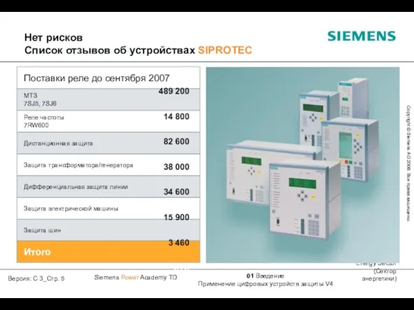 Нет рисков Список отзывов об устройствах SIPROTEC Защита шин Дифференциальная