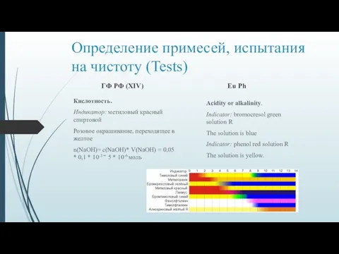 Определение примесей, испытания на чистоту (Tests) Acidity or alkalinity. Indicator: