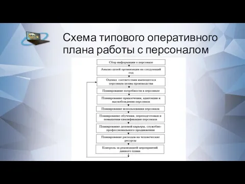 Схема типового оперативного плана работы с персоналом