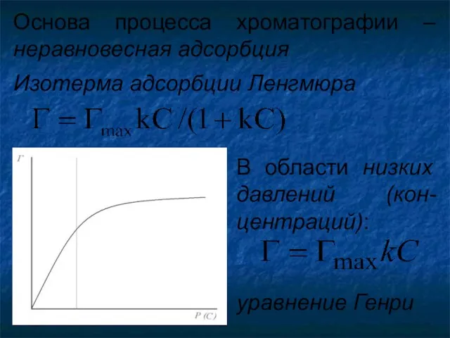Основа процесса хроматографии – неравновесная адсорбция Изотерма адсорбции Ленгмюра В области низких давлений (кон-центраций): уравнение Генри