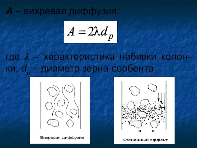 A – вихревая диффузия: где λ – характеристика набивки колон-ки, dp – диаметр зерна сорбента