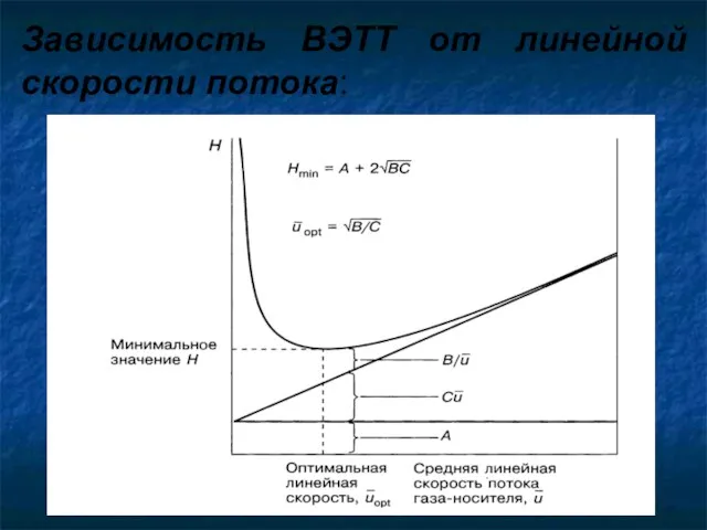 Зависимость ВЭТТ от линейной скорости потока: