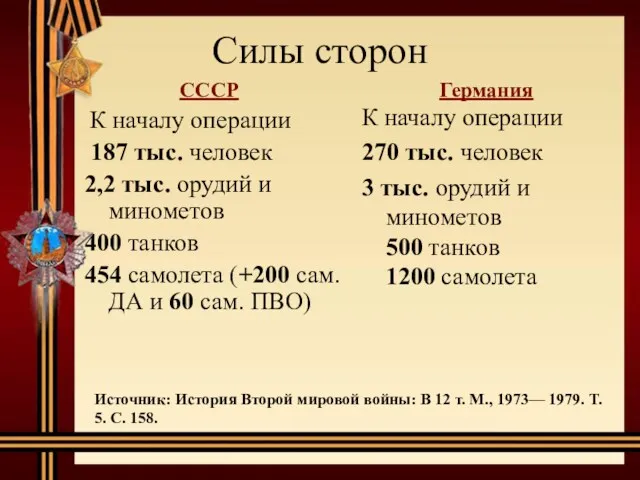 Силы сторон К началу операции 187 тыс. человек 2,2 тыс.