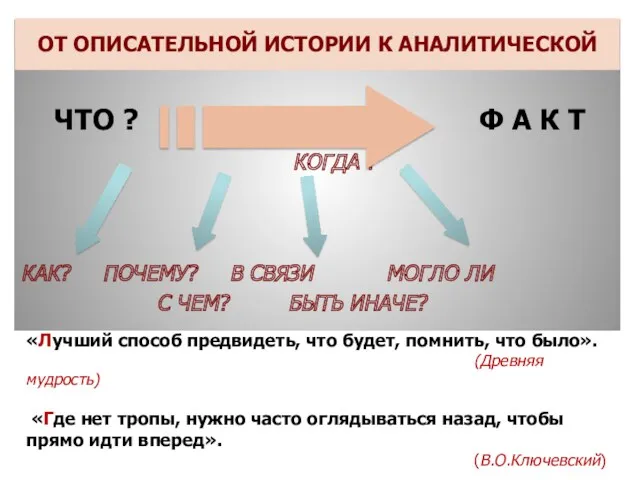 ЧТО ? Ф А К Т КОГДА ? КАК? ПОЧЕМУ?