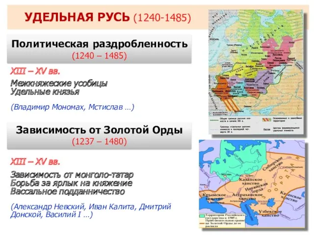 УДЕЛЬНАЯ РУСЬ (1240-1485) Политическая раздробленность (1240 – 1485) Зависимость от
