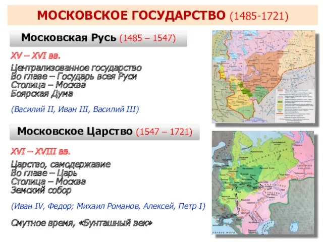 МОСКОВСКОЕ ГОСУДАРСТВО (1485-1721) Московская Русь (1485 – 1547) Московское Царство