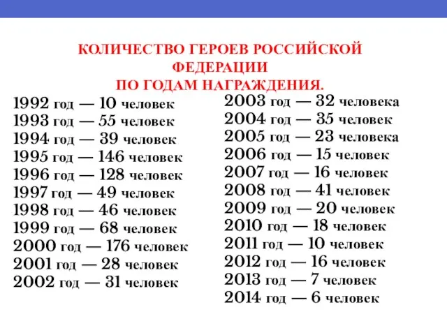 1992 год — 10 человек 1993 год — 55 человек