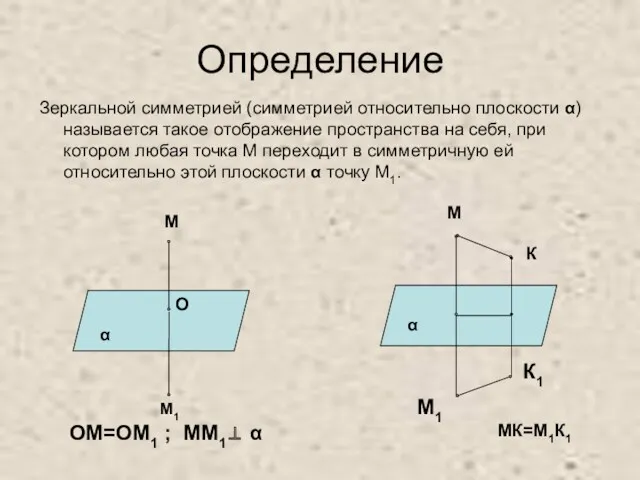 Определение Зеркальной симметрией (симметрией относительно плоскости α) называется такое отображение