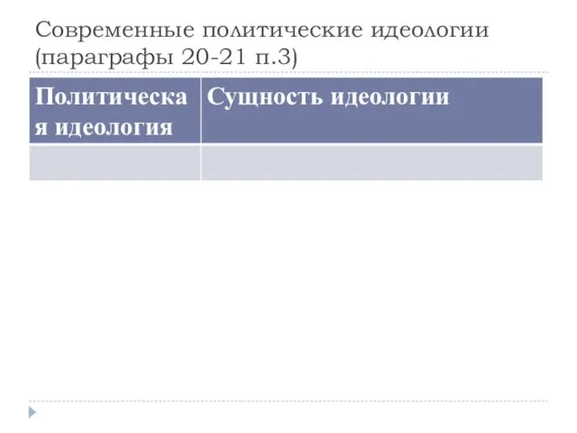 Современные политические идеологии (параграфы 20-21 п.3)