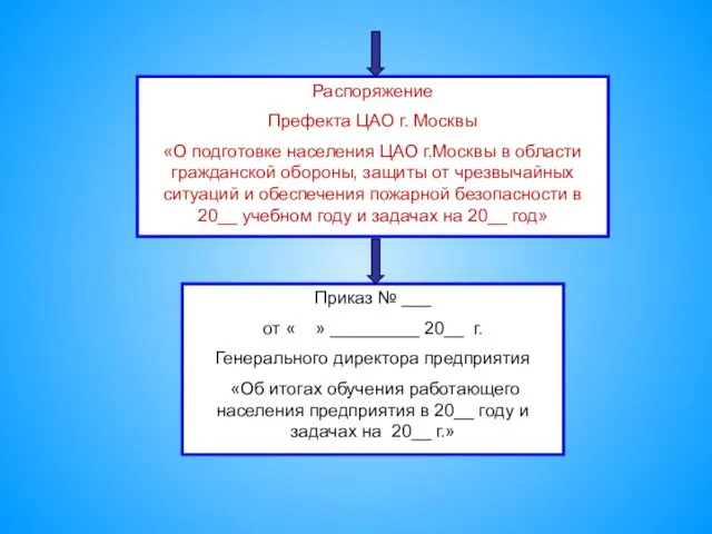 Распоряжение Префекта ЦАО г. Москвы «О подготовке населения ЦАО г.Москвы