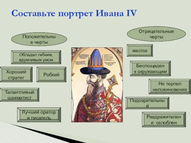 Составьте портрет Ивана IV Положительные черты Отрицательные черты Обладал гибким,