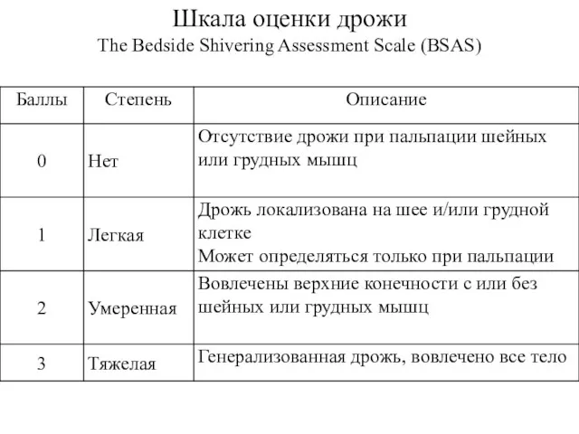 Шкала оценки дрожи The Bedside Shivering Assessment Scale (BSAS)